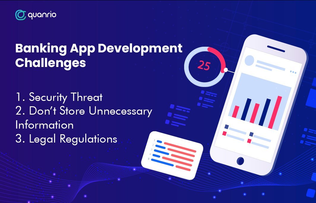What are the Banking App Development Challenges?