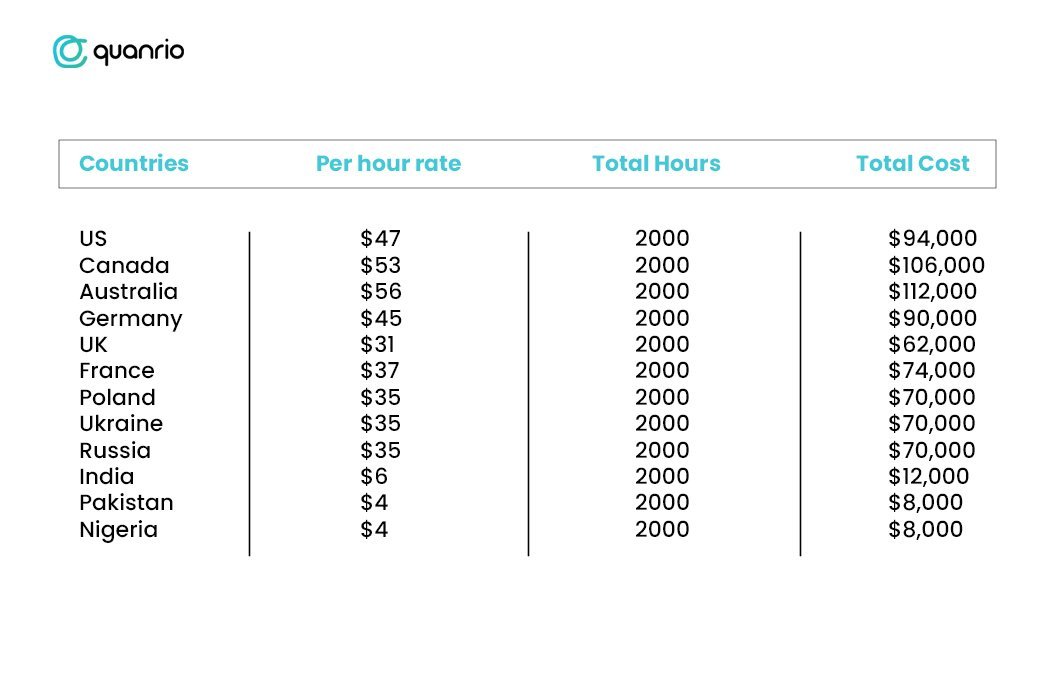 Cost Of Banking Mobile App Development 