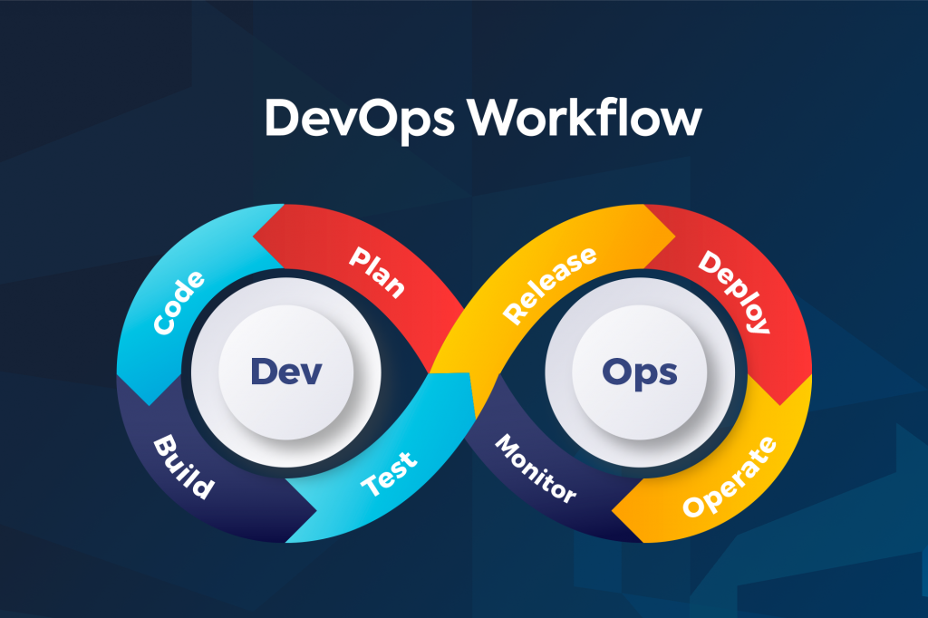 Define DevOps: DevOps Workflow Explained